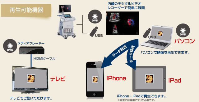 再生可能機器