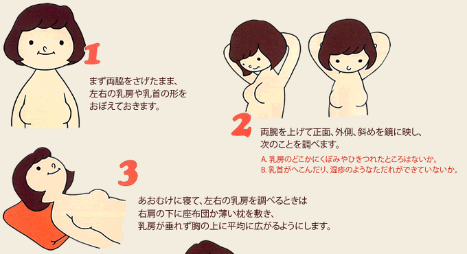 乳癌のセルフチェック